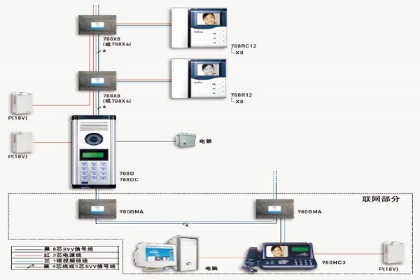 樓宇自控如何保證通訊系統(tǒng)的及時(shí)有效性？