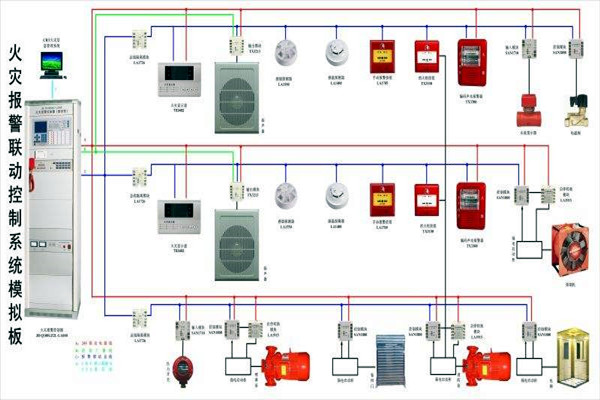 樓宇自動化智慧消防的應用現狀如何？