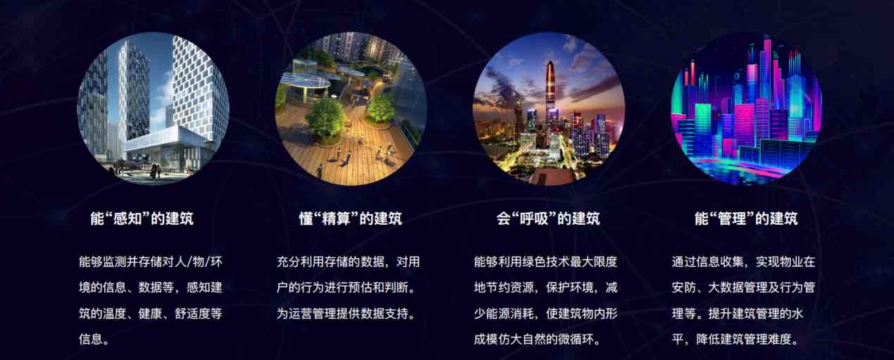 樓宇自控解決方案！(圖5)